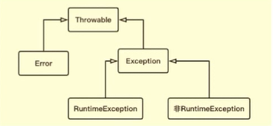 Java 基础 - 图2