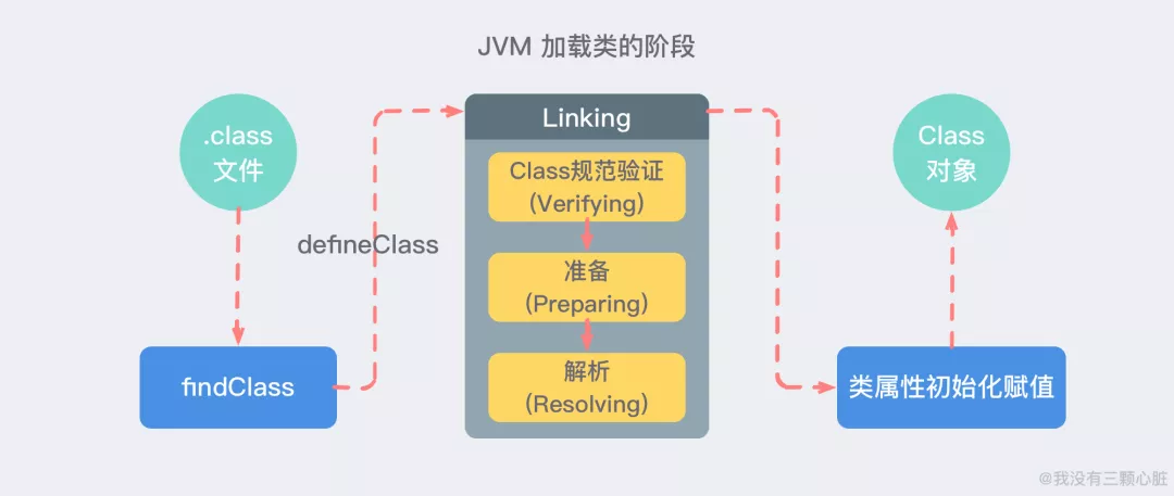 JVM 类加载机制 - 图2