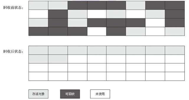 JVM 垃圾收集机制 - 图4