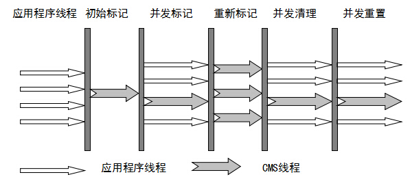 JVM 垃圾收集机制 - 图9