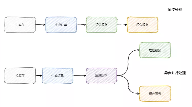 消息队列概述 - 图1