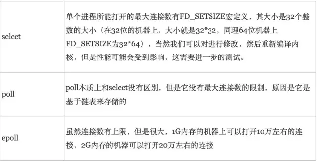 输入输出（I/O）管理 - 图6