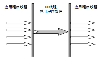 JVM 垃圾收集机制 - 图6