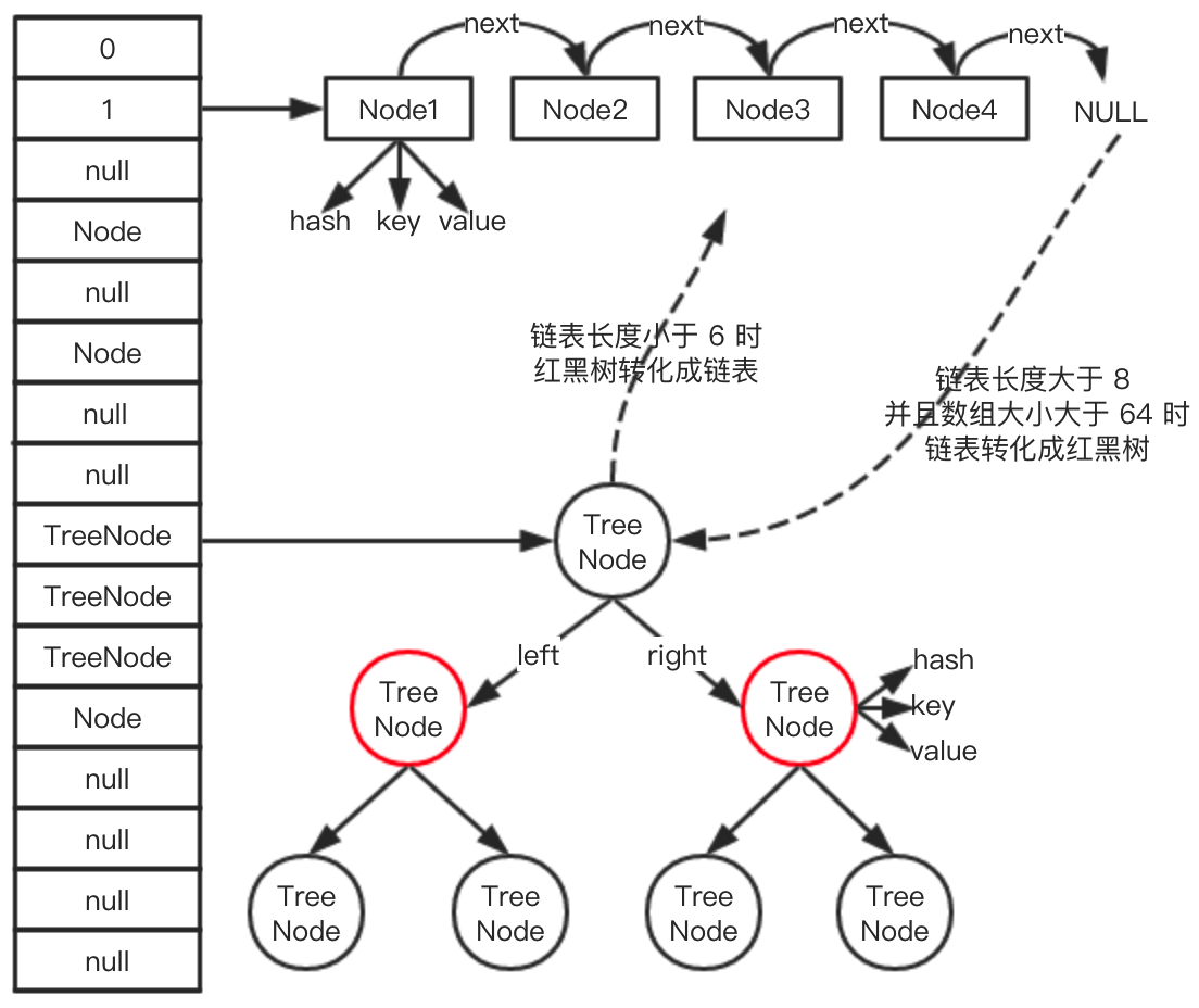 HashMap 解析 - 图1