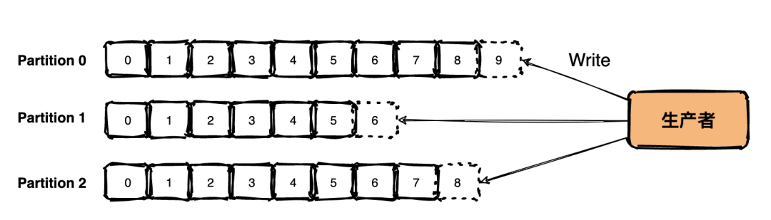 Kafka - 图6