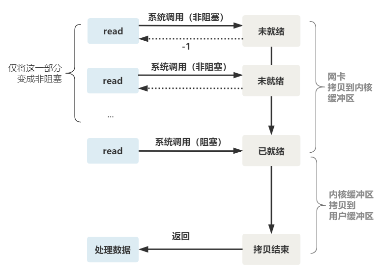 输入输出（I/O）管理 - 图2