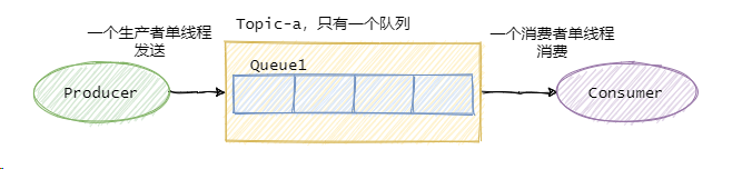 消息队列连环四问 - 图2