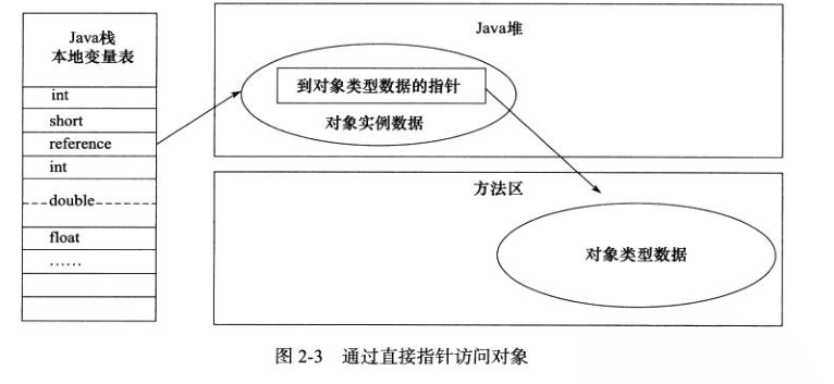 JVM 基础 - 图5