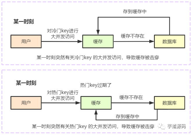 Redis 场景应用 - 图1