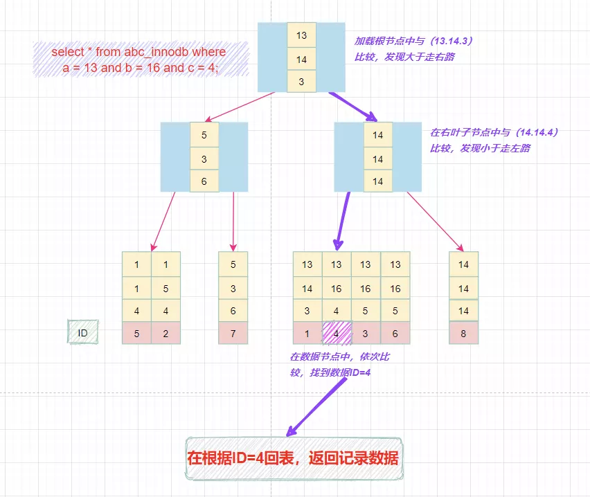 数据库索引 - 图7