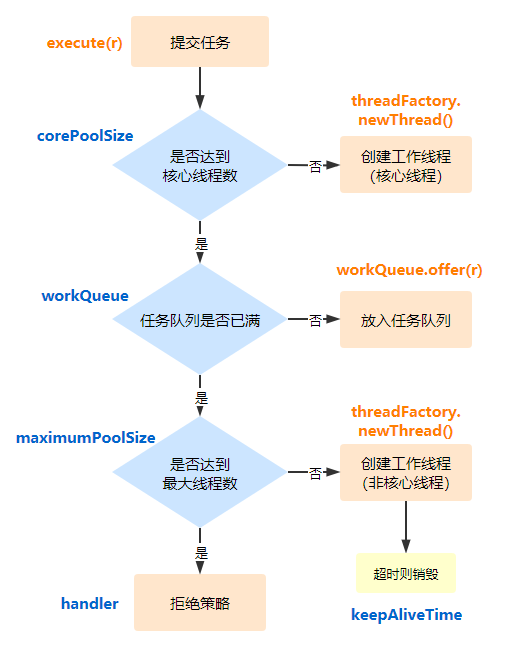 ThreadPoolExecutor 类 - 图2