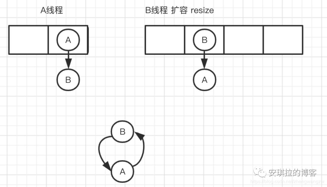 HashMap 解析 - 图2