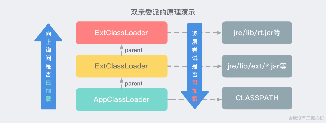 JVM 类加载机制 - 图5