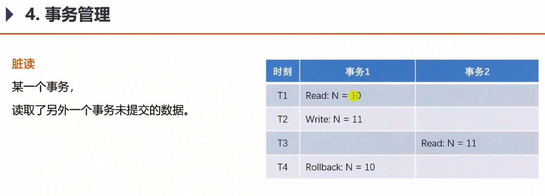 03-开发社区核心功能 - 图8