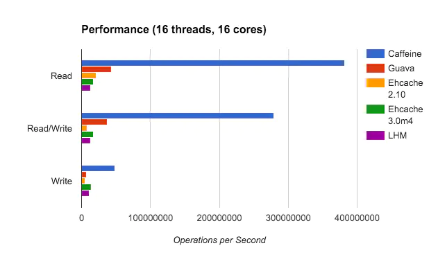 Redis 基础 - 图1