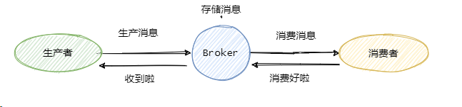 消息队列连环四问 - 图1