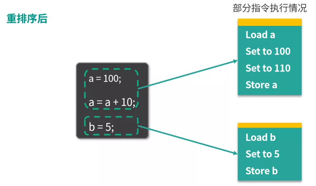 Java 内存模型 - 图3