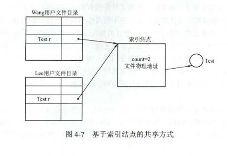 文件管理 - 图1