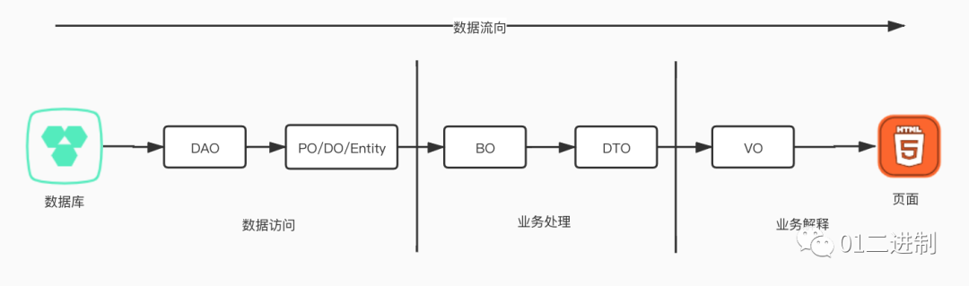 Web 开发基础 - 图1