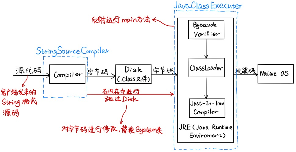 README - 图4