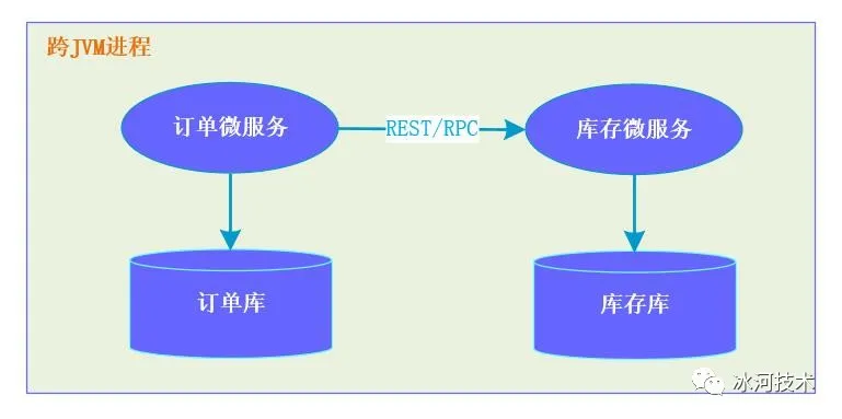 数据库事务 - 图2