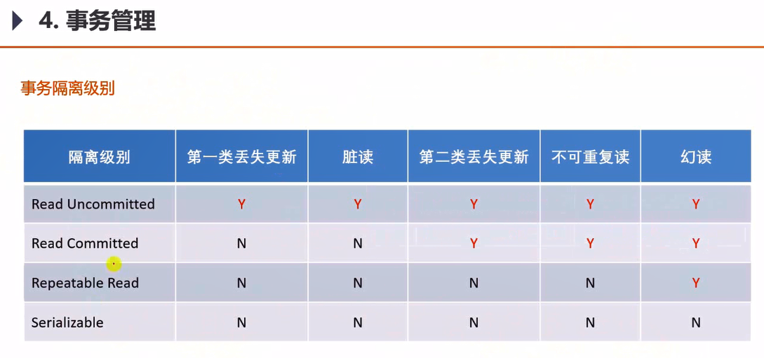 03-开发社区核心功能 - 图11