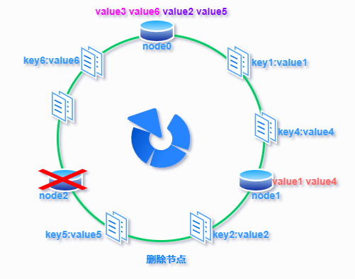 分布式 - 图6