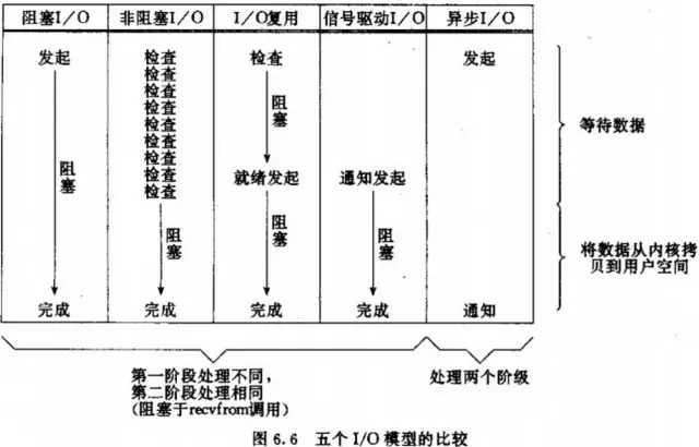 输入输出（I/O）管理 - 图11