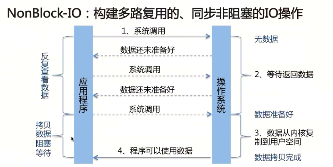 输入输出（I/O）管理 - 图16