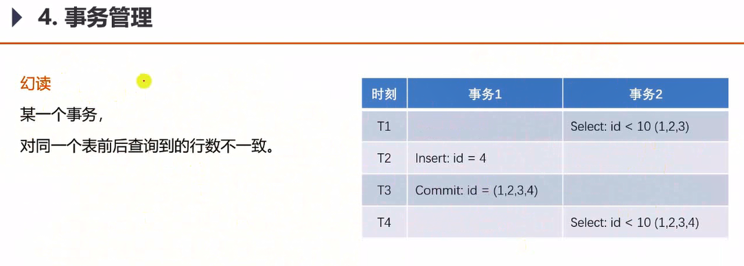 03-开发社区核心功能 - 图10