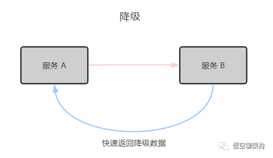 分布式 - 图2