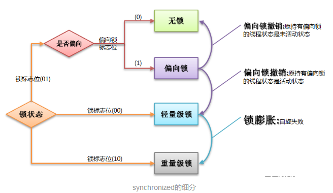 synchronized 关键字 - 图6