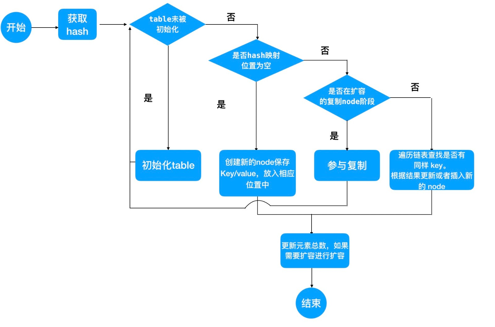 ConcurrentHashMap 解析 - 图1