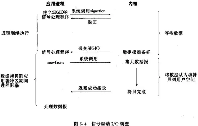 输入输出（I/O）管理 - 图9