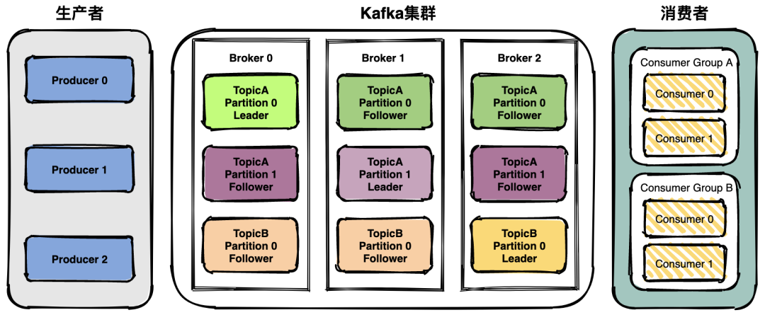 Kafka - 图2