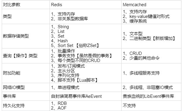 Redis 基础 - 图3