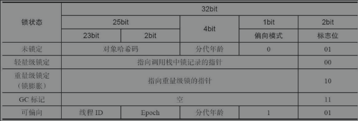 synchronized 关键字 - 图2