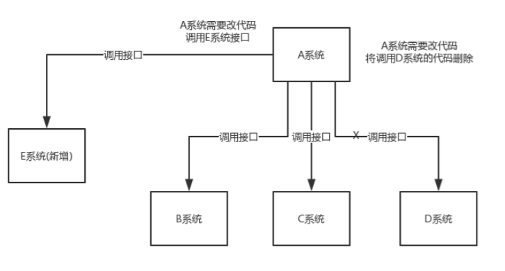 消息队列概述 - 图2