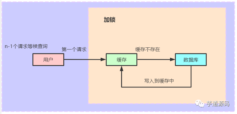 Redis 场景应用 - 图2