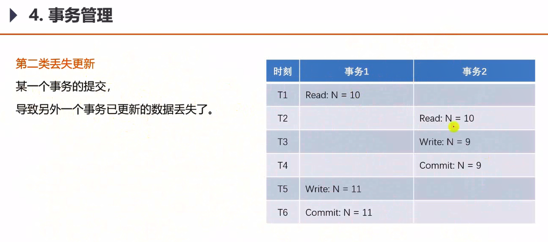 03-开发社区核心功能 - 图7