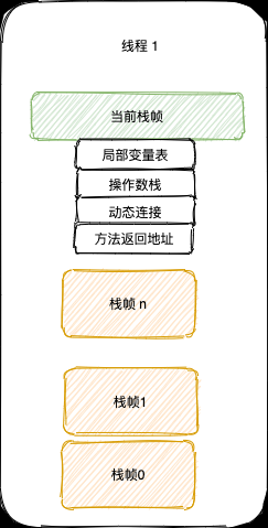 JVM 基础 - 图2