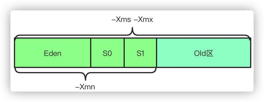 JVM 调优 - 图3