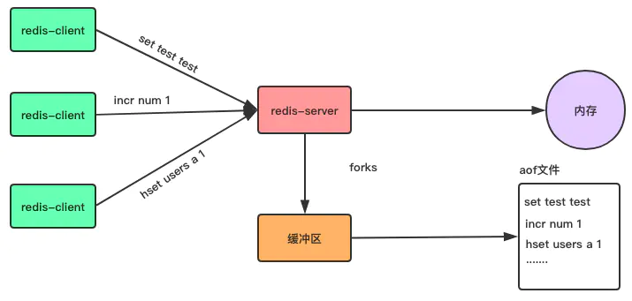 Redis 系统容灾 - 图5