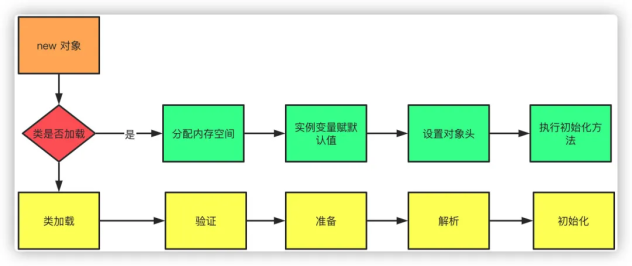 JVM 基础 - 图3