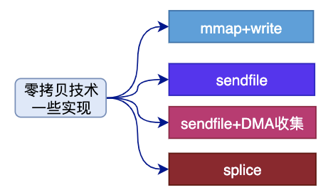 输入输出（I/O）管理 - 图21