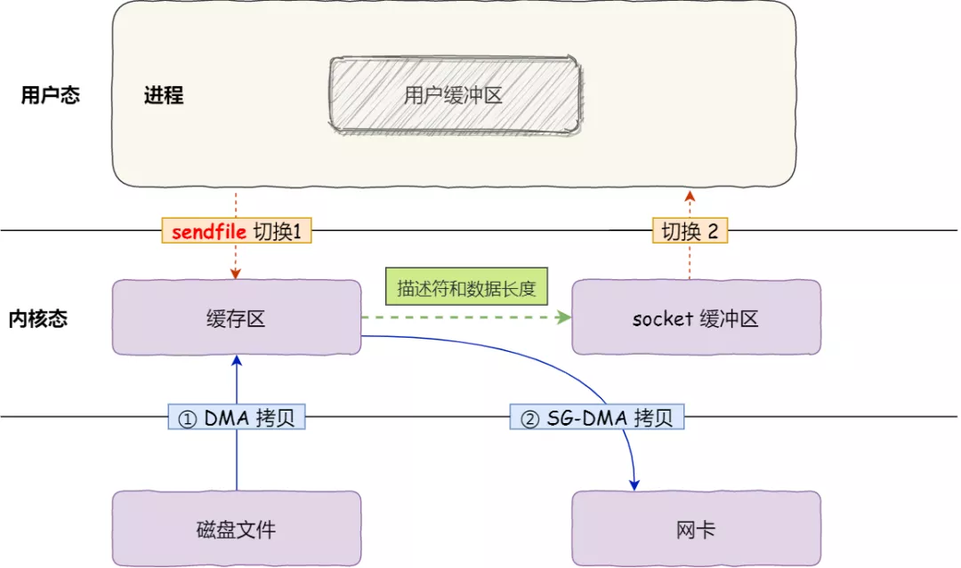 输入输出（I/O）管理 - 图25