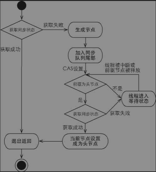 AQS 类 - 图2