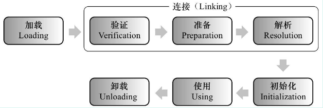 JVM 类加载机制 - 图1