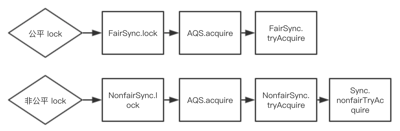 AQS 类 - 图5