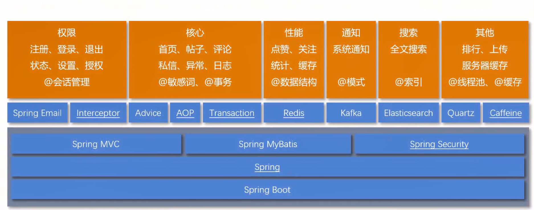 08-项目复习 - 图1